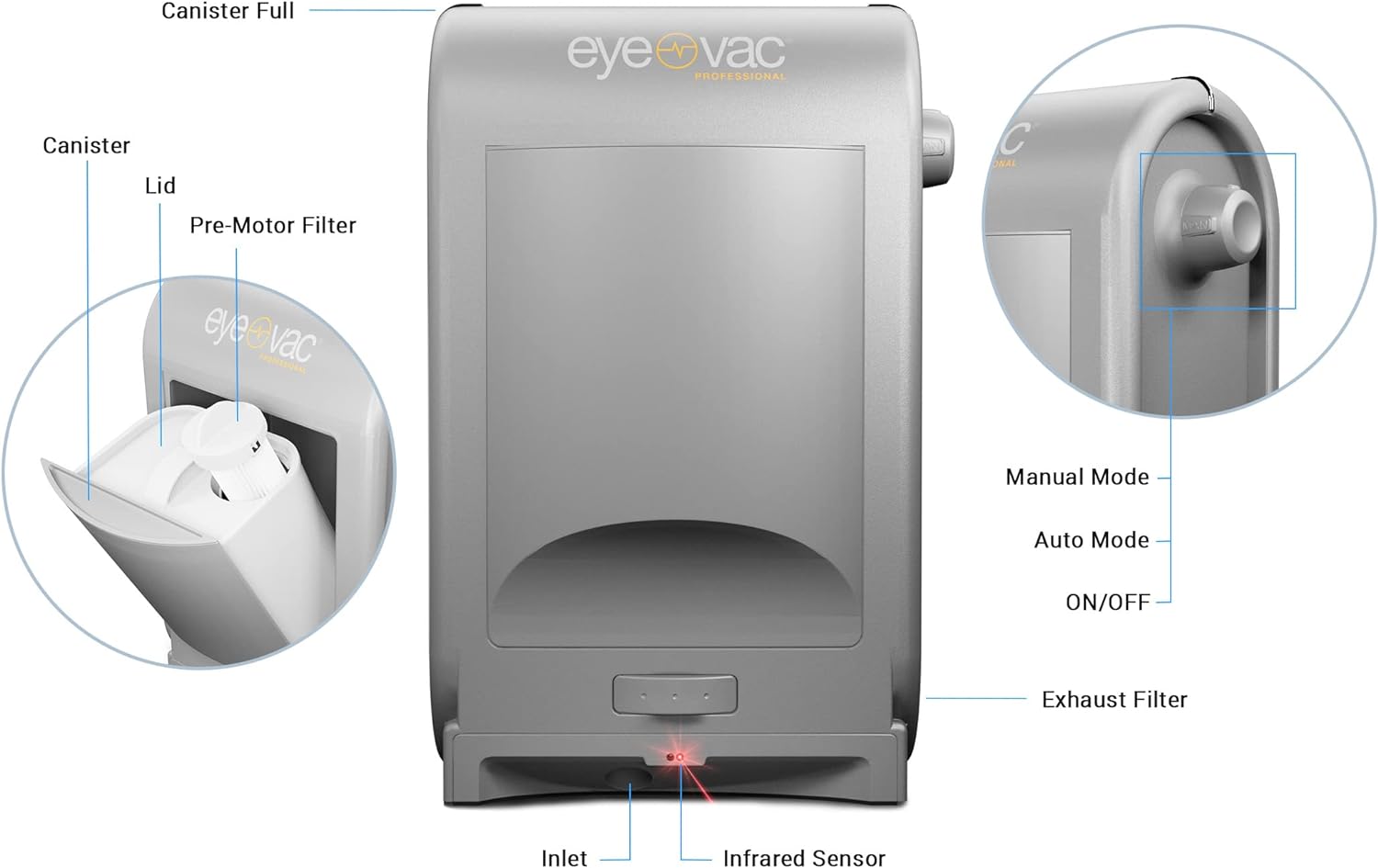 EyeVac Pro Touchless Vacuum Review