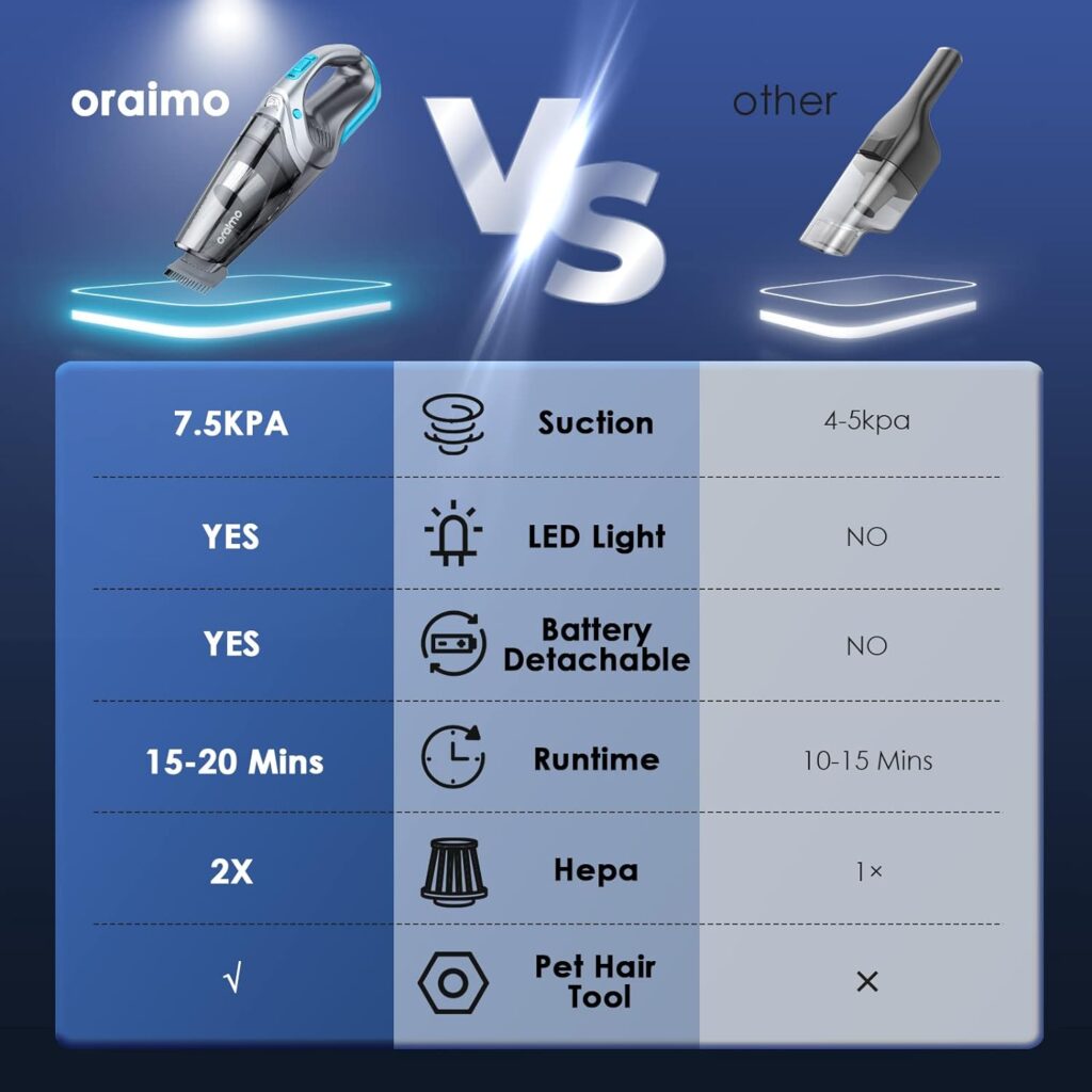 Oraimo Handheld Vacuum Rechargeable, Portable Hand Held Vacuums Cordless with Detachable Battery, Bright LED, 2 Washable Hepa Filters, Easier to Hold and Maneuver for Home Office Baseboards